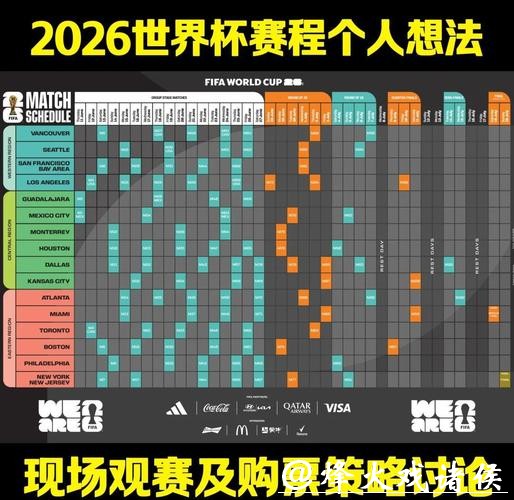 历届比赛回顾：解读2026世界杯外围新趋势